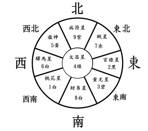 風水 方位 2023 平安符貼門口